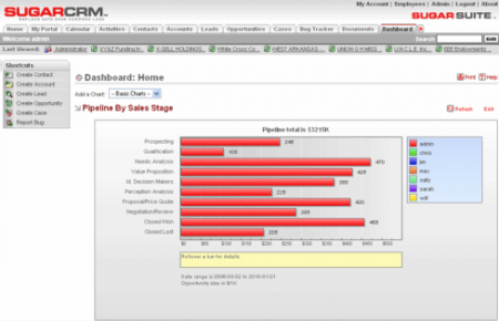 Imagen Hosting SugarCRM